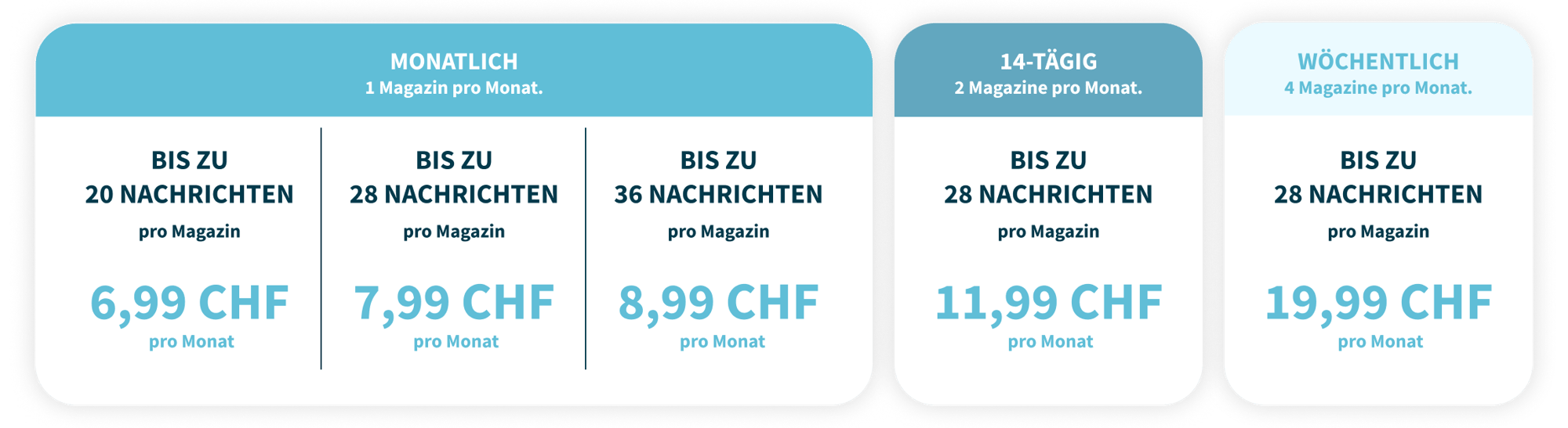 Ihre Familie, Ihr Magazin