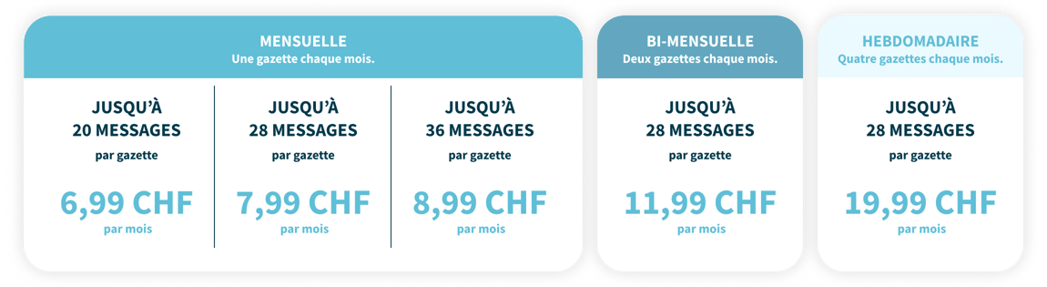 présentation des formules